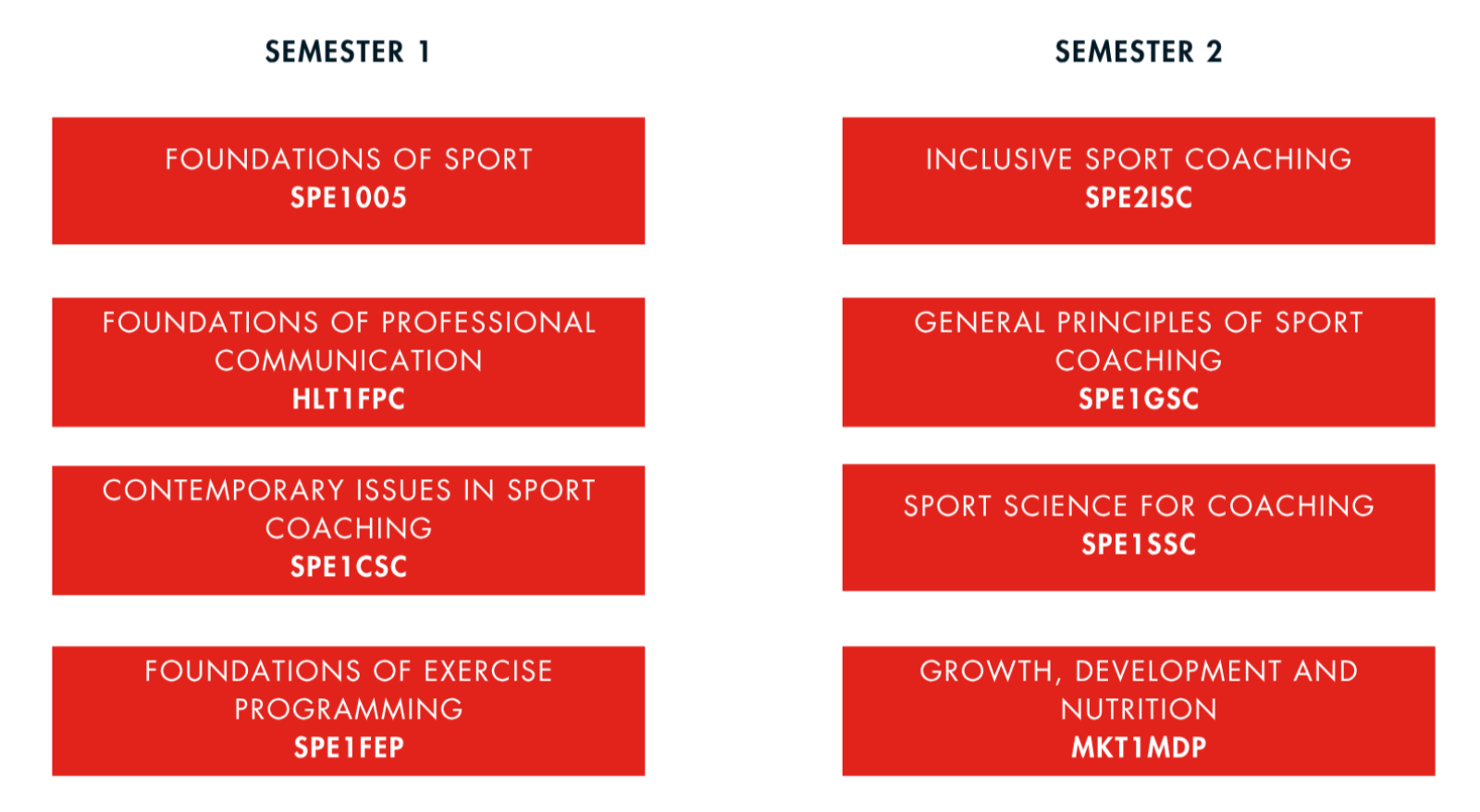 SCD SUBJECTS V 2