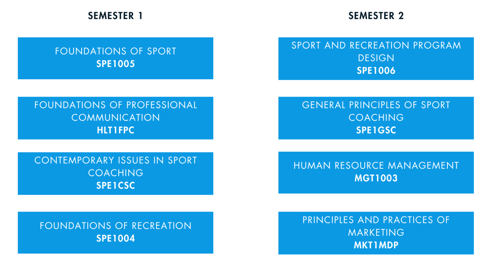 SM SUBJECTS