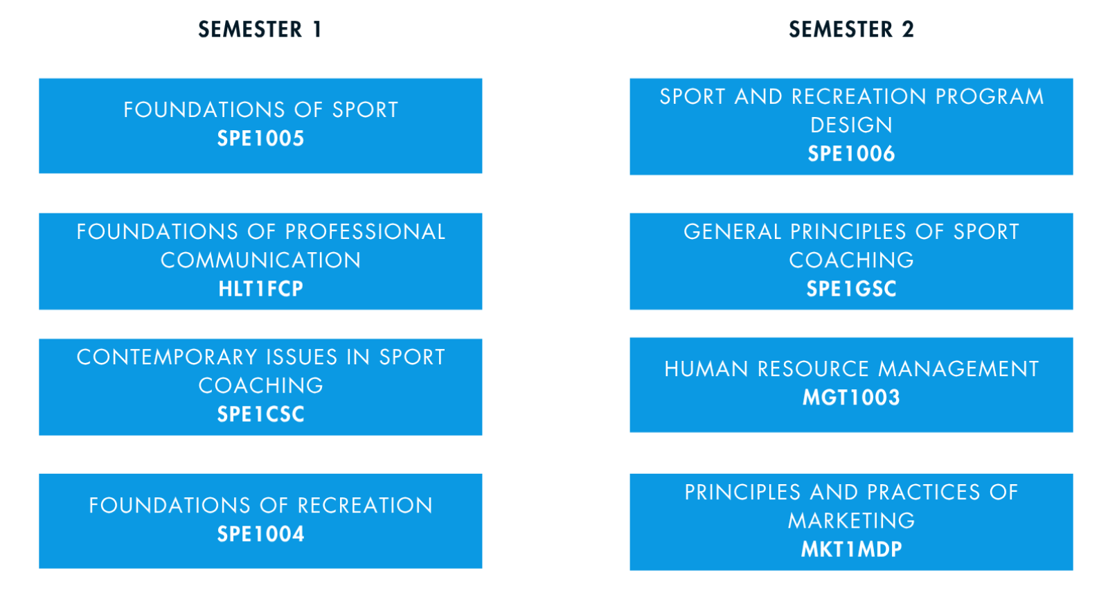 Sport Management Courses