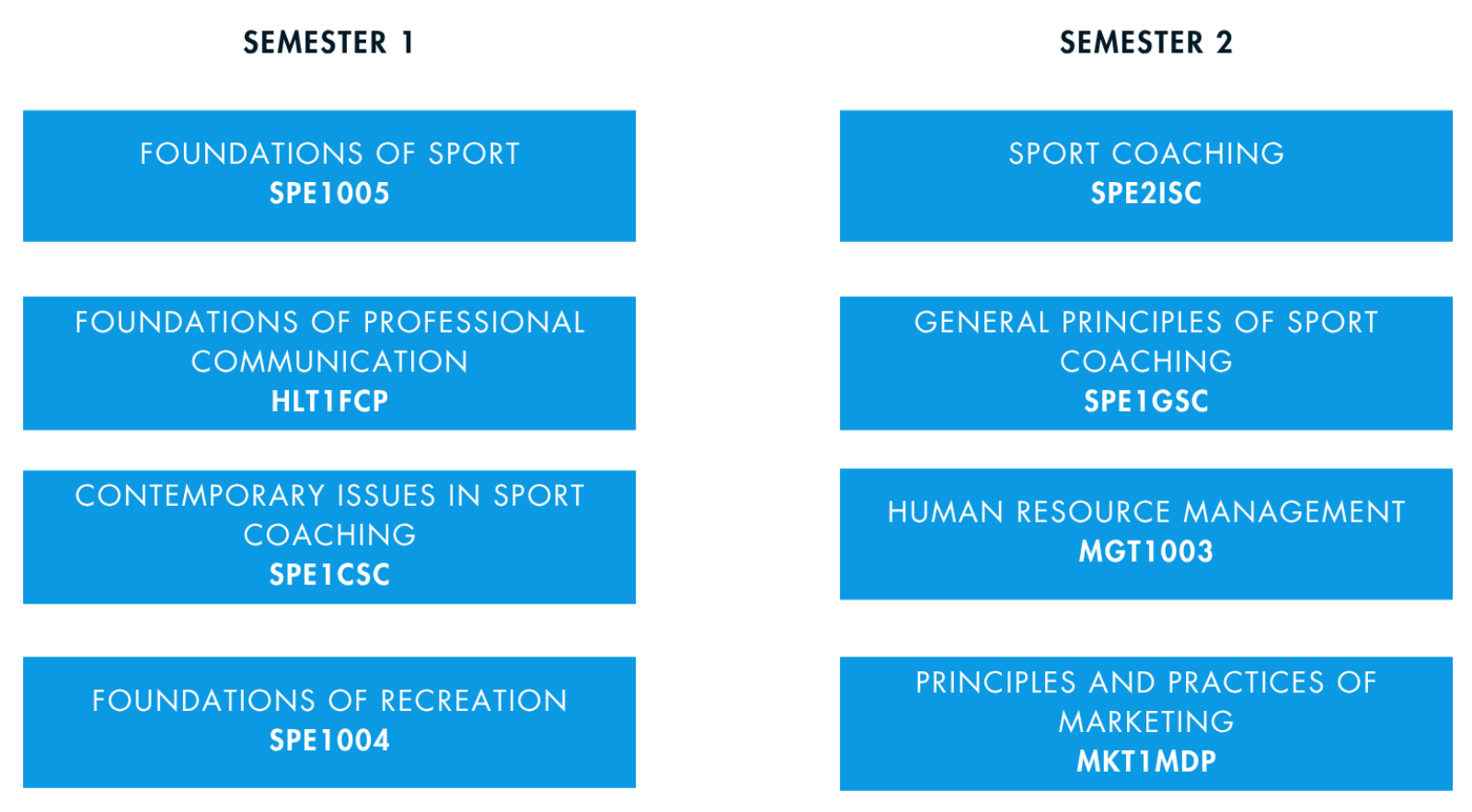 Sport Management subjects